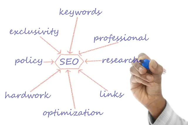 Comment Optimiser Vos Contenus pour Maximiser la Viralité
